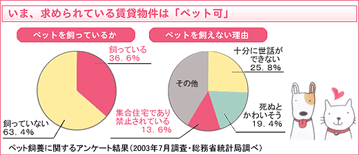 Goodわんマンションシリーズ